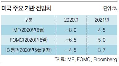 매일경제