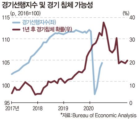 매일경제