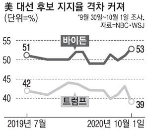 매일경제