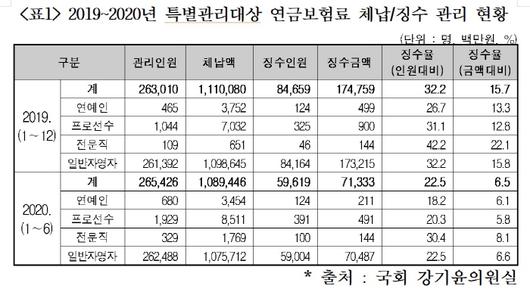 매일경제