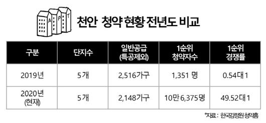 매일경제