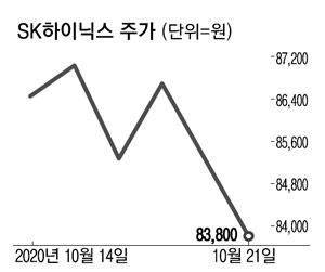 매일경제