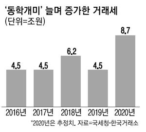 매일경제