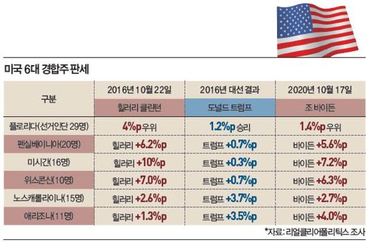 매일경제