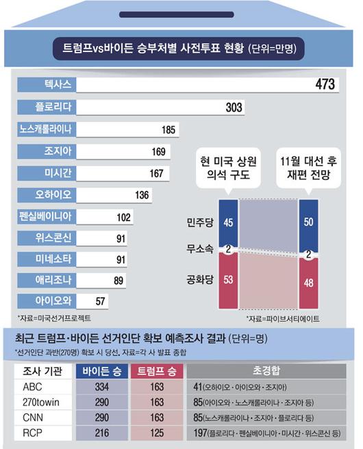 매일경제