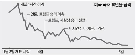 매일경제