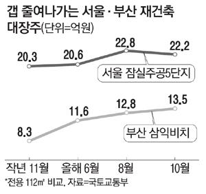 매일경제