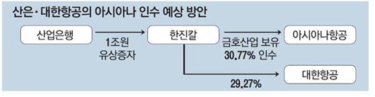 매일경제