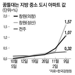 매일경제