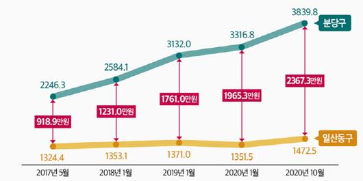 매일경제