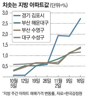 매일경제