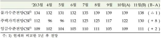 매일경제