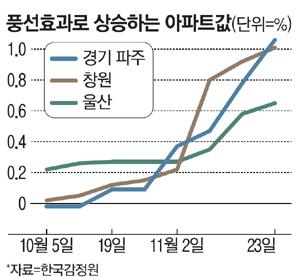 매일경제