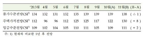 매일경제