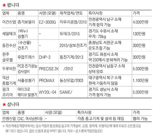 매일경제