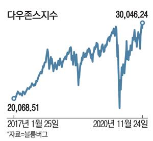 매일경제