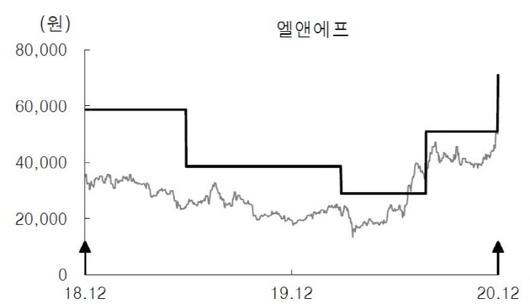 매일경제