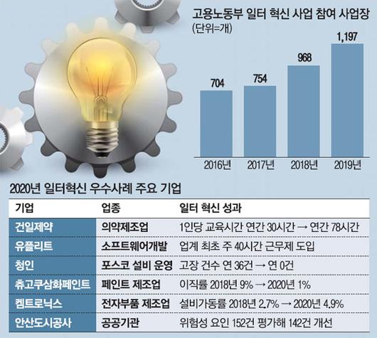 매일경제