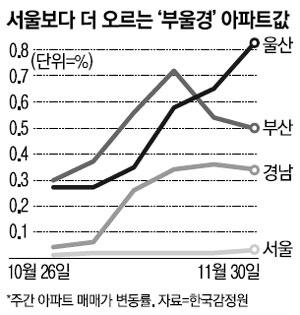 매일경제