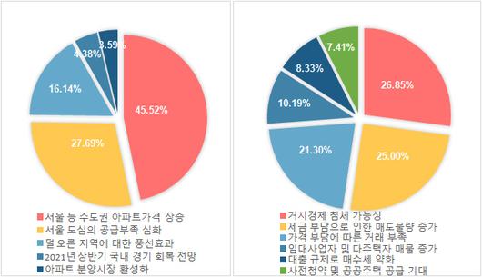 매일경제