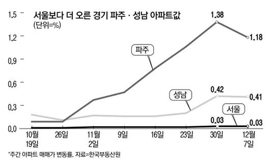 매일경제