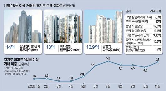 매일경제