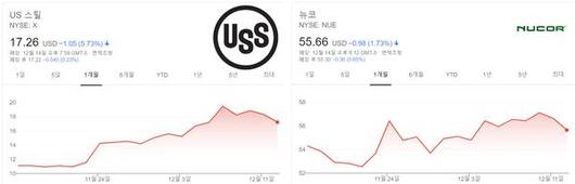 매일경제