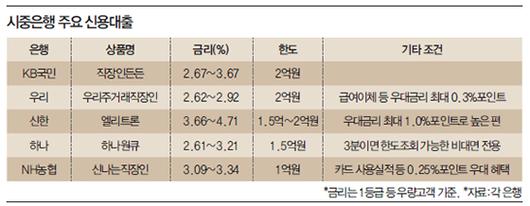 매일경제