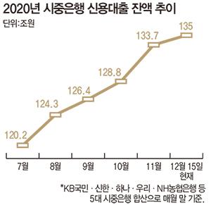 매일경제