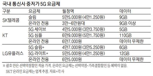 매일경제