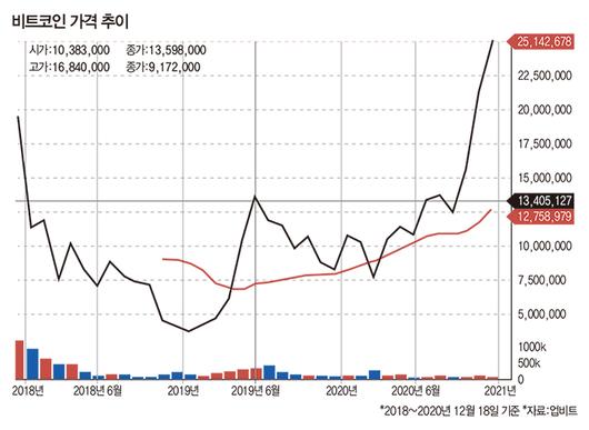 매일경제