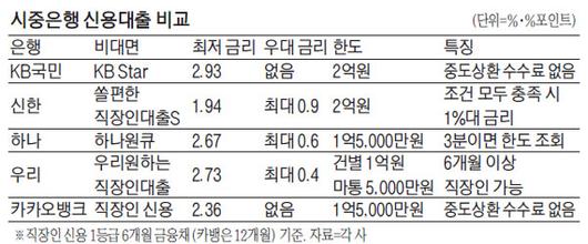 매일경제