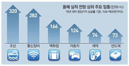 매일경제