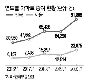 매일경제