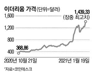 매일경제