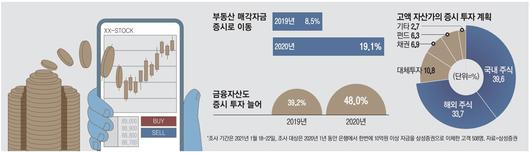 매일경제