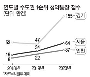 매일경제