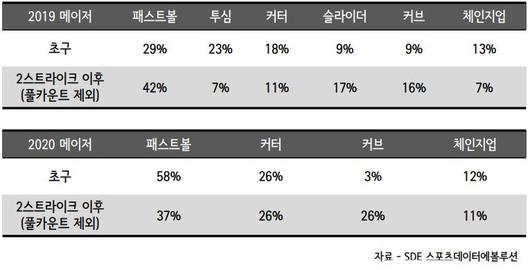 매일경제