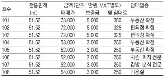 매일경제