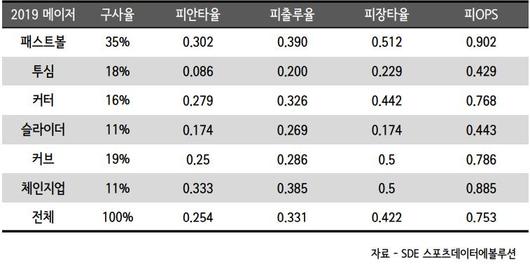 매일경제