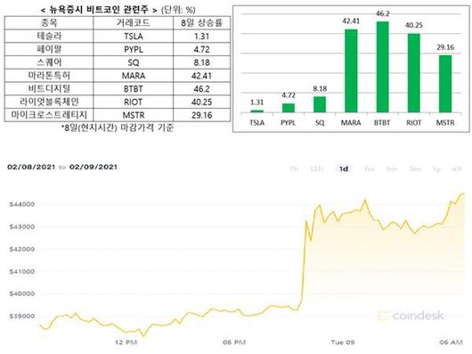 매일경제