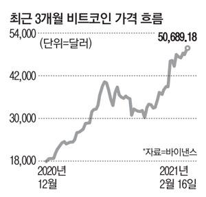 매일경제