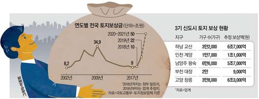 매일경제