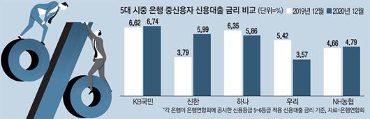 매일경제