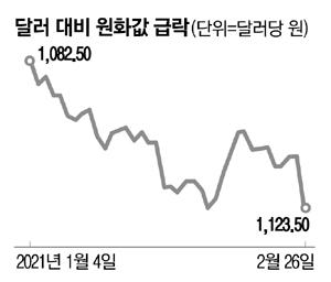 매일경제