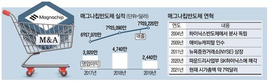 매일경제