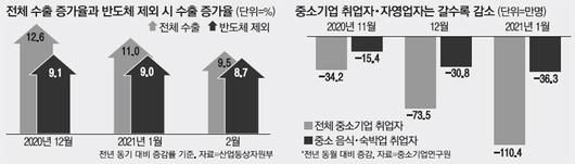 매일경제