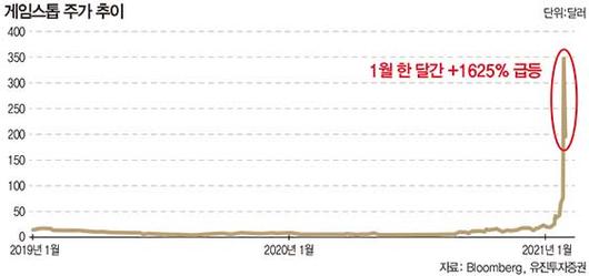 매일경제