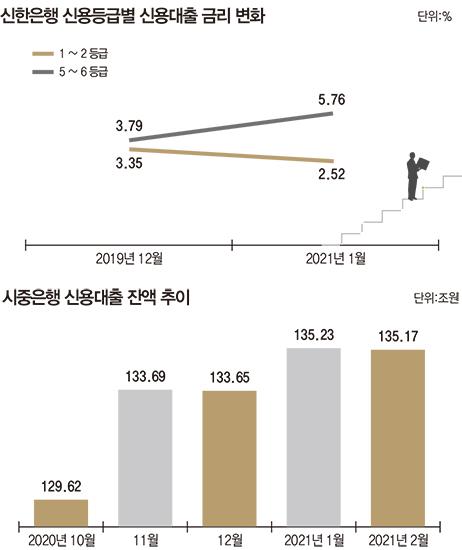 매일경제