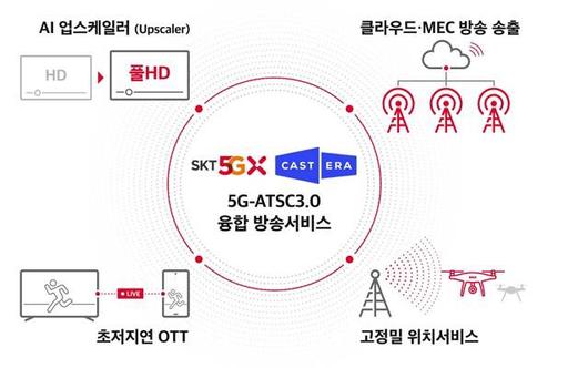 매일경제